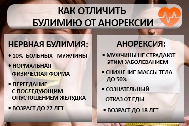 Лечение булимии в Карасуке