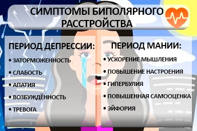 Лечение биполярного расстройства в Карасуке