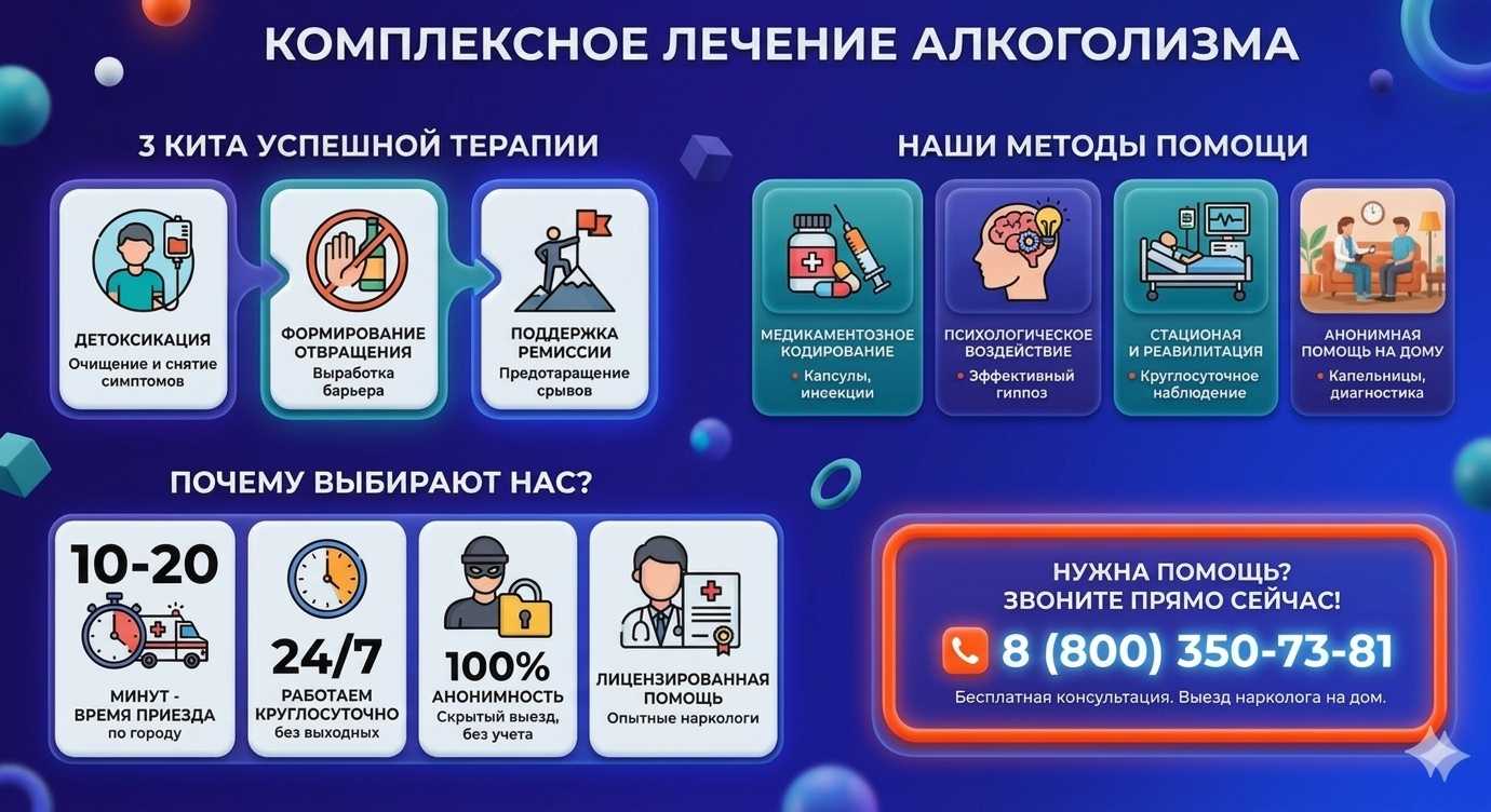 Инфографика о методах лечения алкоголизма в Карасуке: детоксикация, кодирование и анонимная помощь на дому от клиники Похмельная служба.