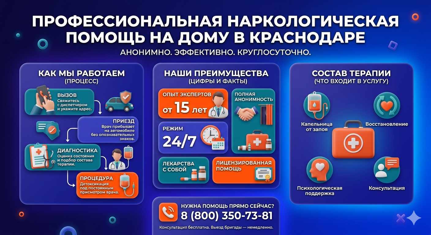 Инфографика о принципах лечения алкоголизма на дому в Карасуке: этапы вызова нарколога, преимущества анонимной детоксикации и состав медицинской помощи.